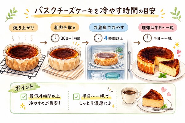 バスクチーズケーキを冷やす時間の目安