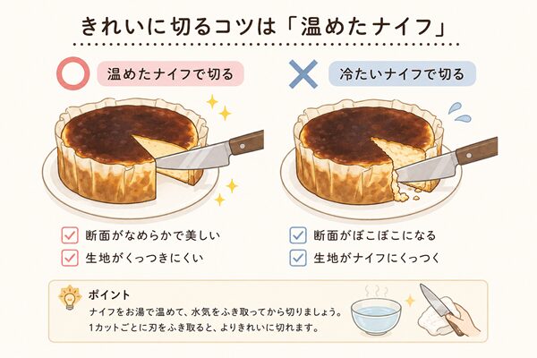 温めたナイフでバスクチーズケーキをきれいに切るコツを説明したイラスト