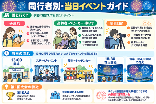 子連れ・高齢者・撮影目的の注意と当日のイベント内容