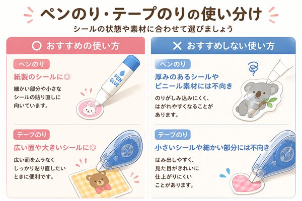 ペンのりとテープのりの使い分けを説明するイラスト