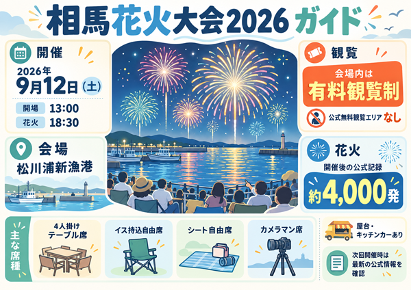 相馬花火大会の席種・料金・購入方法を比較