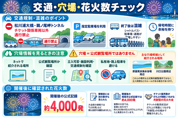 交通規制・会場外観覧の注意と約4000発の実績