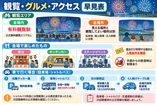 無料観覧の注意と屋台・駐車場・シャトルバスの案内