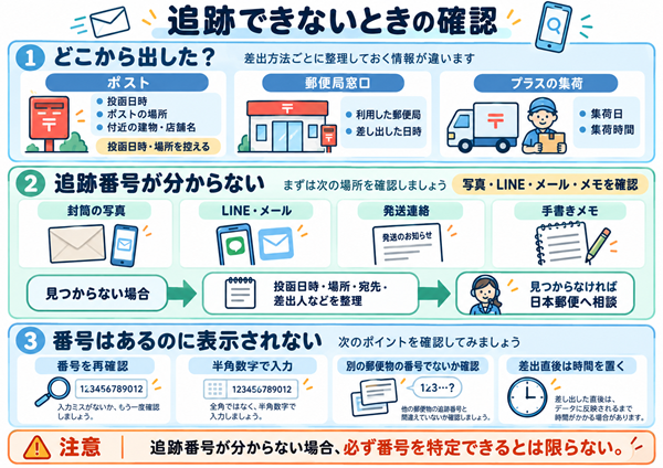 差出方法別の確認情報と追跡できない場合の対処