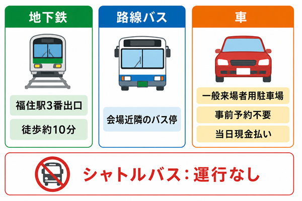 地下鉄・路線バス・車とシャトルバス有無の整理