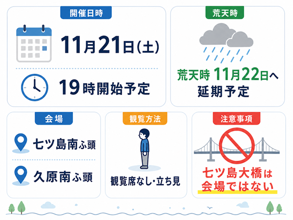 開催日・時間・会場・観覧方法をまとめた案内図