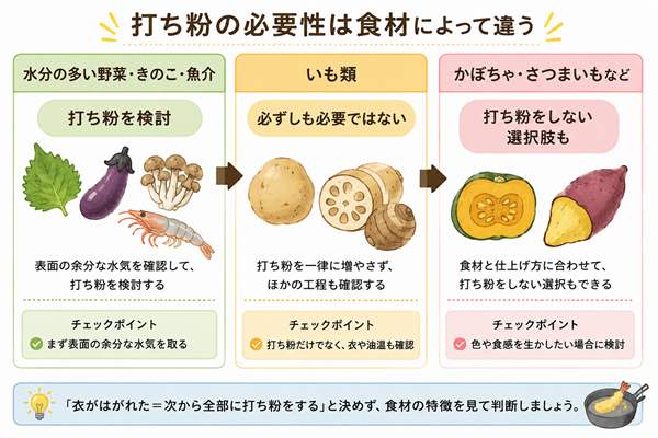 食材ごとの打ち粉の必要性を比較した図解