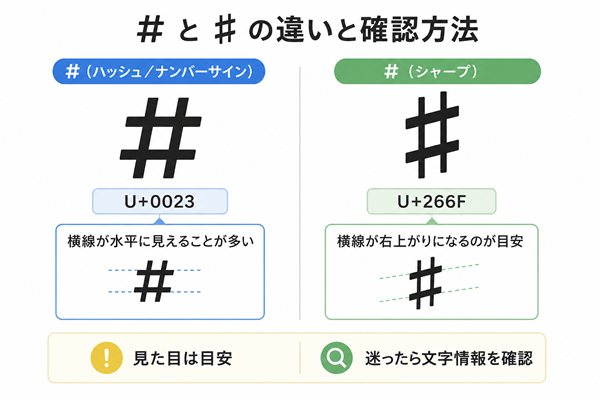 #と♯の字形の違いと文字情報での確認方法を示す比較図
