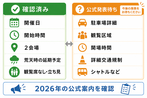 確認済み情報と公式発表待ちの項目を比較した図
