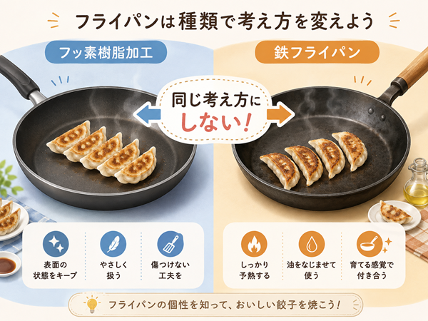 フッ素樹脂加工と鉄フライパンの餃子の焼き方比較
