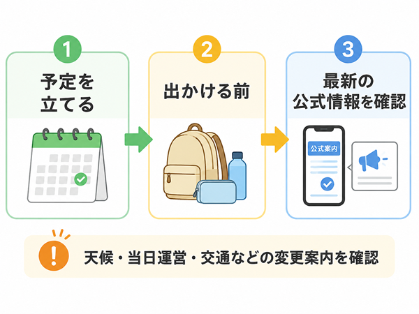 予定から当日まで最新の公式情報を確認する流れ