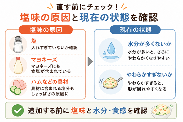 塩味の原因と水分・食感を確認するチェック図