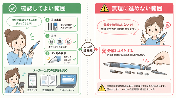確認できる範囲と分解NGが分かる図解