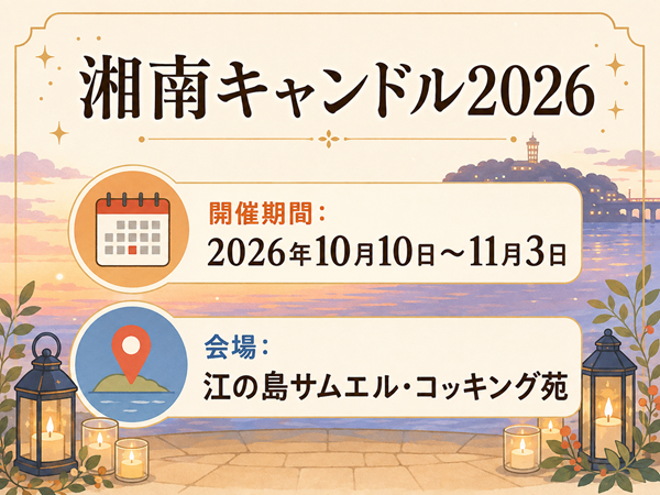 開催期間と会場を整理した開催情報図