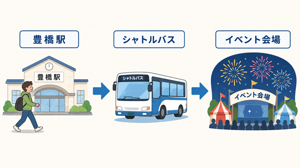駅からシャトルバスでイベント会場へ向かう流れ