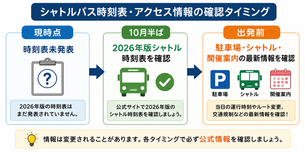 シャトル時刻表と出発前の最新情報を確認する流れ