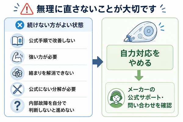 自力対応をやめてメーカー確認へ進む条件を示す図