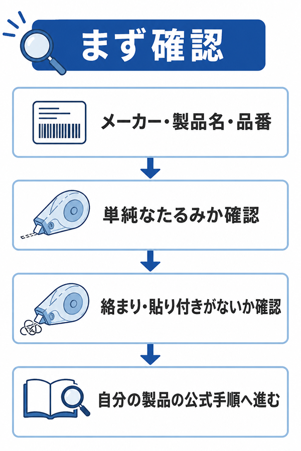 テープのりの製品情報と状態を順に確認する流れ