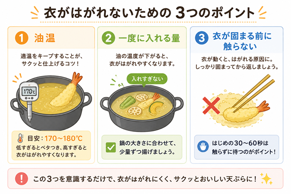 天ぷらの油温・投入量・触るタイミングを示した図解