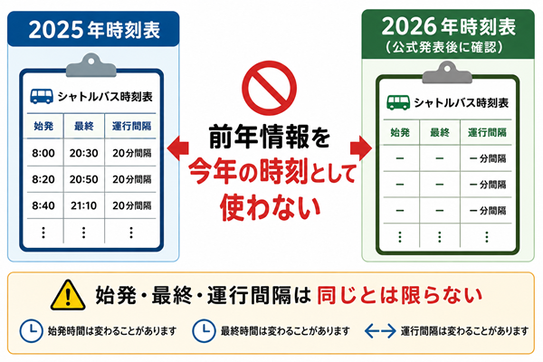 2025年時刻表を2026年版として使わない注意図