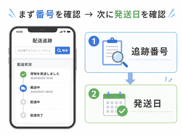 追跡番号と発送日を確認するチェック図